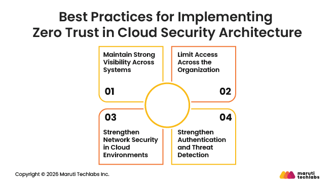 Best Practices for Implementing Zero Trust in Cloud Security Architecture