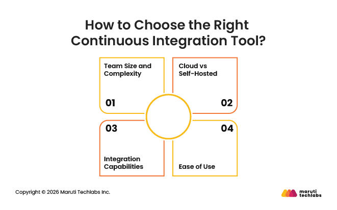 How to Choose the Right Continuous Integration Tool?