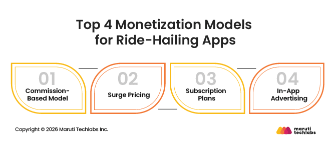 Top 4 Monetization Models for Ride-Hailing Apps