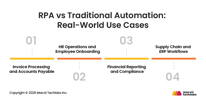 RPA vs Traditional Automation: Real-World Use Cases