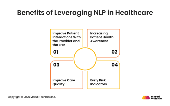 Benefits of NLP for Healthcare Organizations
