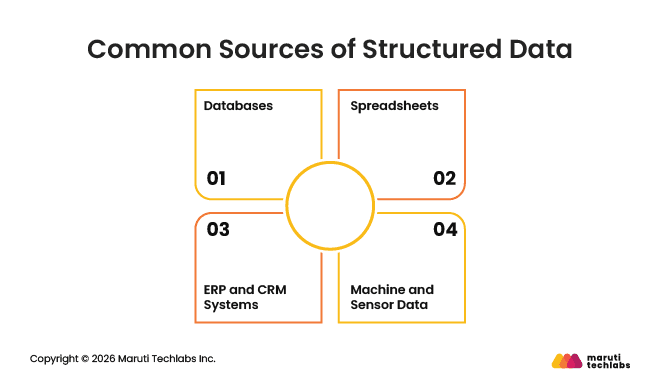 Common Sources of Structured Data