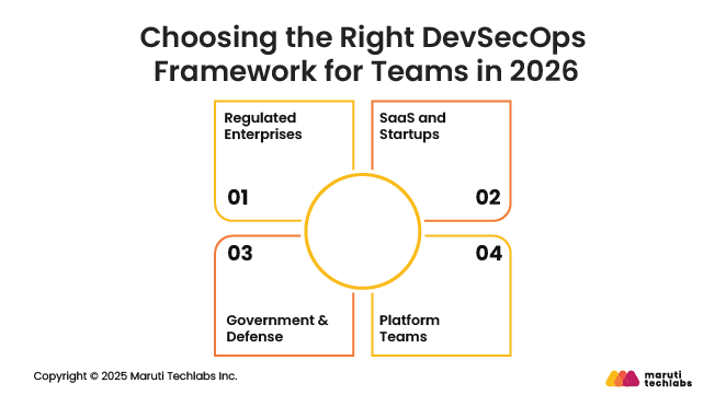 Choosing the Right DevSecOps Framework for Teams in 2026