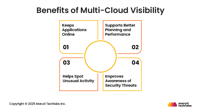 Benefits of Multi-Cloud Visibility