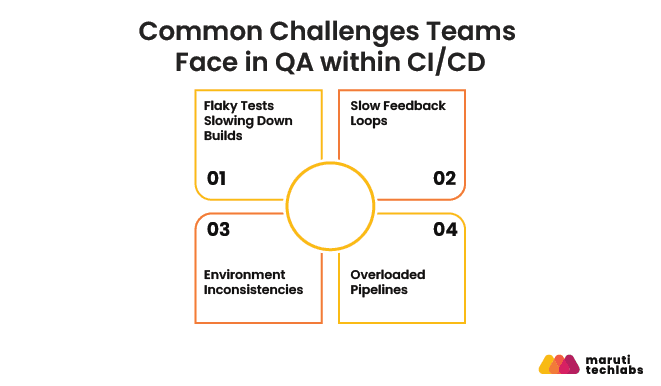 common challenges teams face qa within cicd