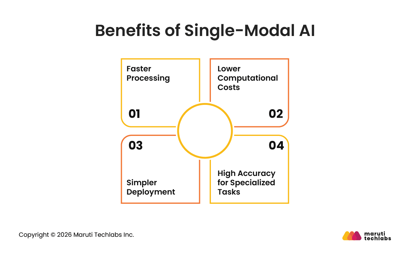 Benefits of Single-Modal AI
