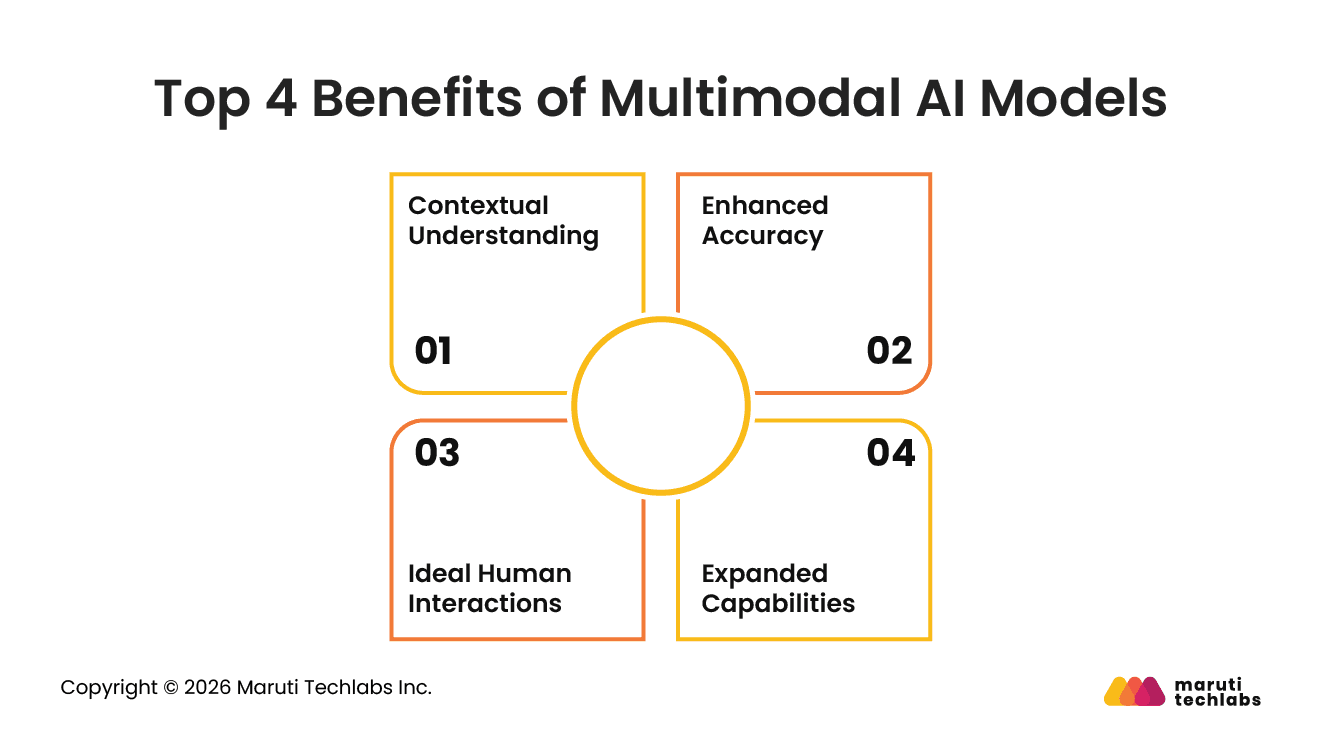 Benefits of Multimodal AI Models