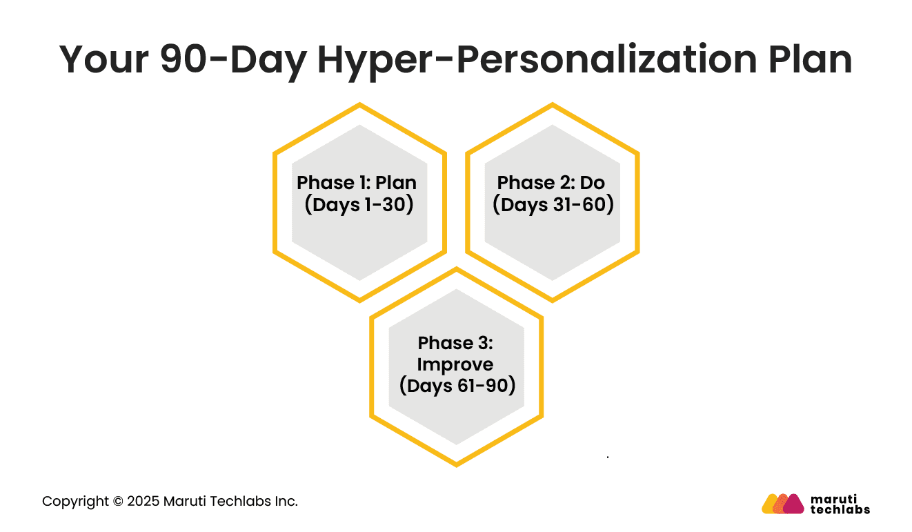 Your 90-Day Hyper-Personalization Plan