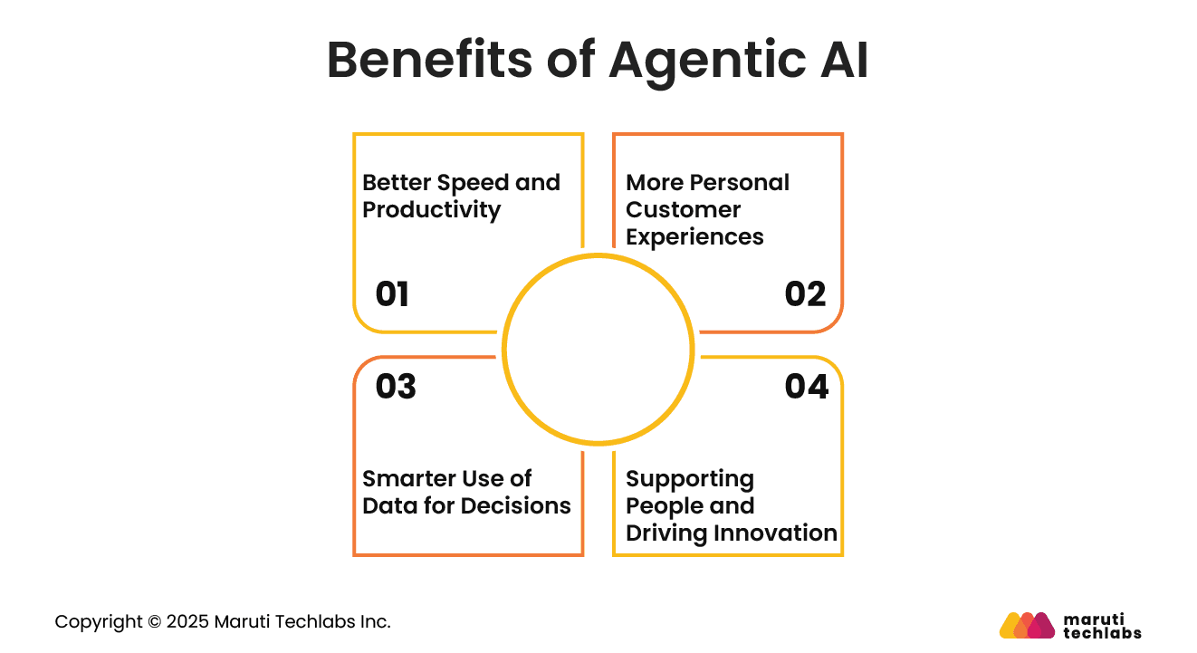  Benefits of Agentic AI