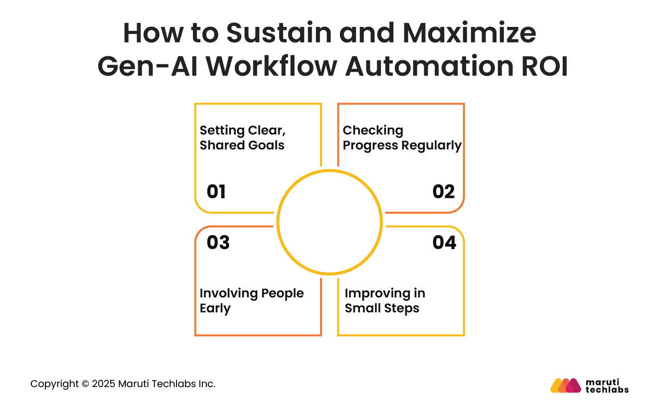 How to Sustain and Maximize Gen-AI Workflow Automation ROI