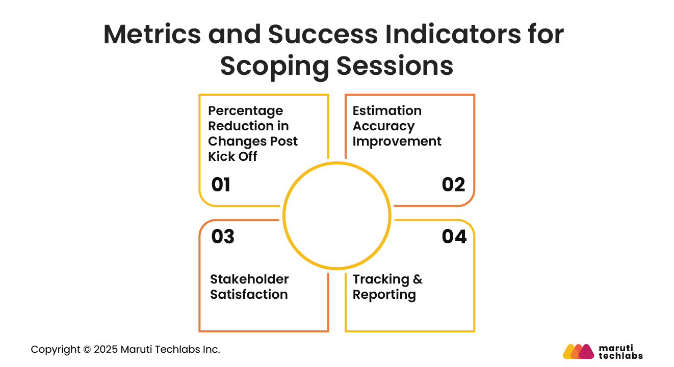 Metrics and Success Indicators for Scoping Sessions