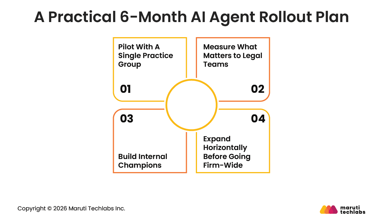 a practical 6 month ai agent rollout plan
