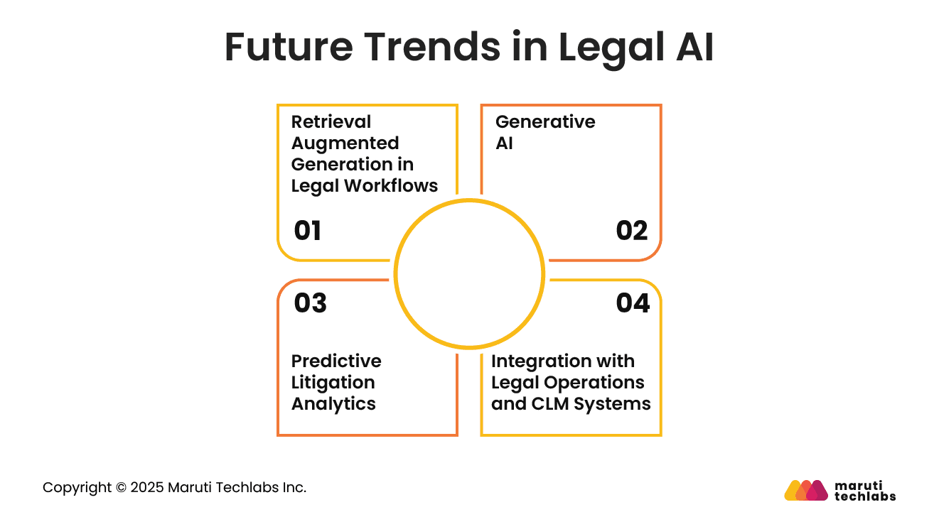 Future Trends in Legal AI