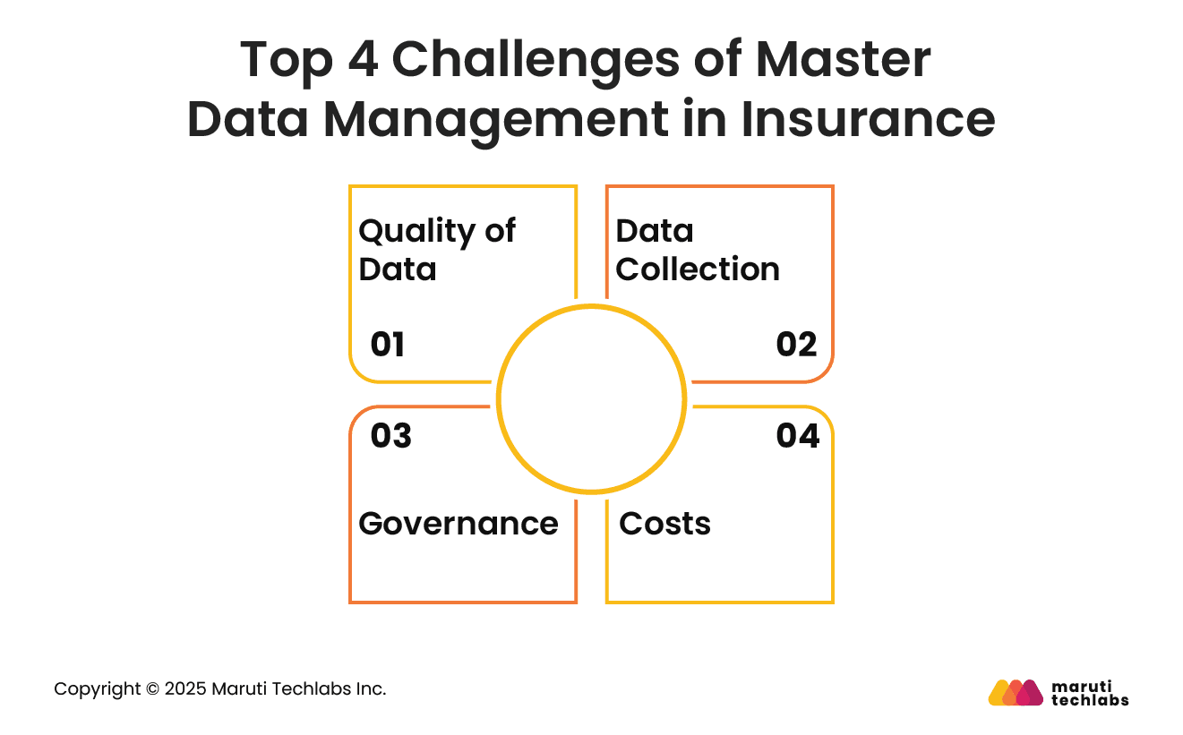 Top 4 Challenges of Master Data Management in Insurance