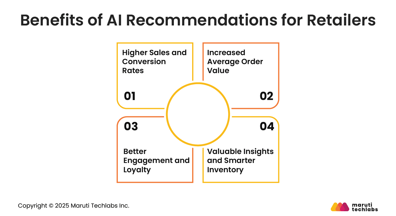 Benefits for Retailers