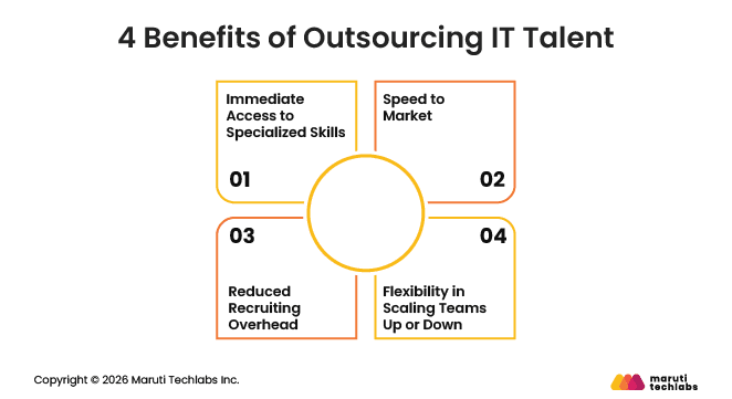 4 Benefits of Outsourcing IT Talent