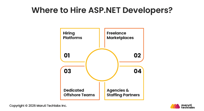 Where to Hire ASP.NET Developers?