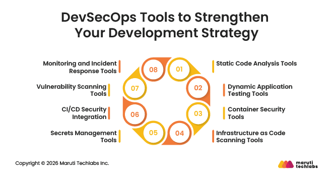 DevSecOps Tools to Strengthen Your Development Strategy