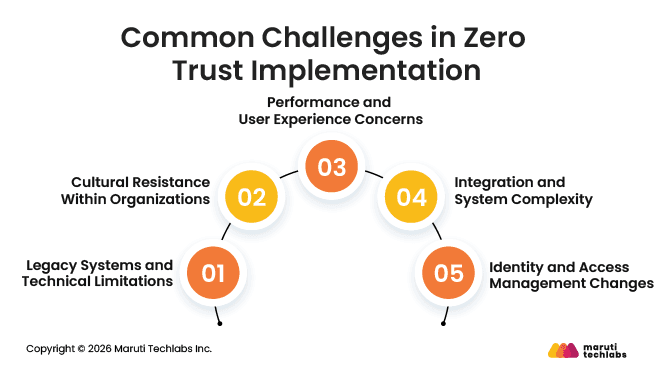 Common Challenges in Zero Trust Implementation