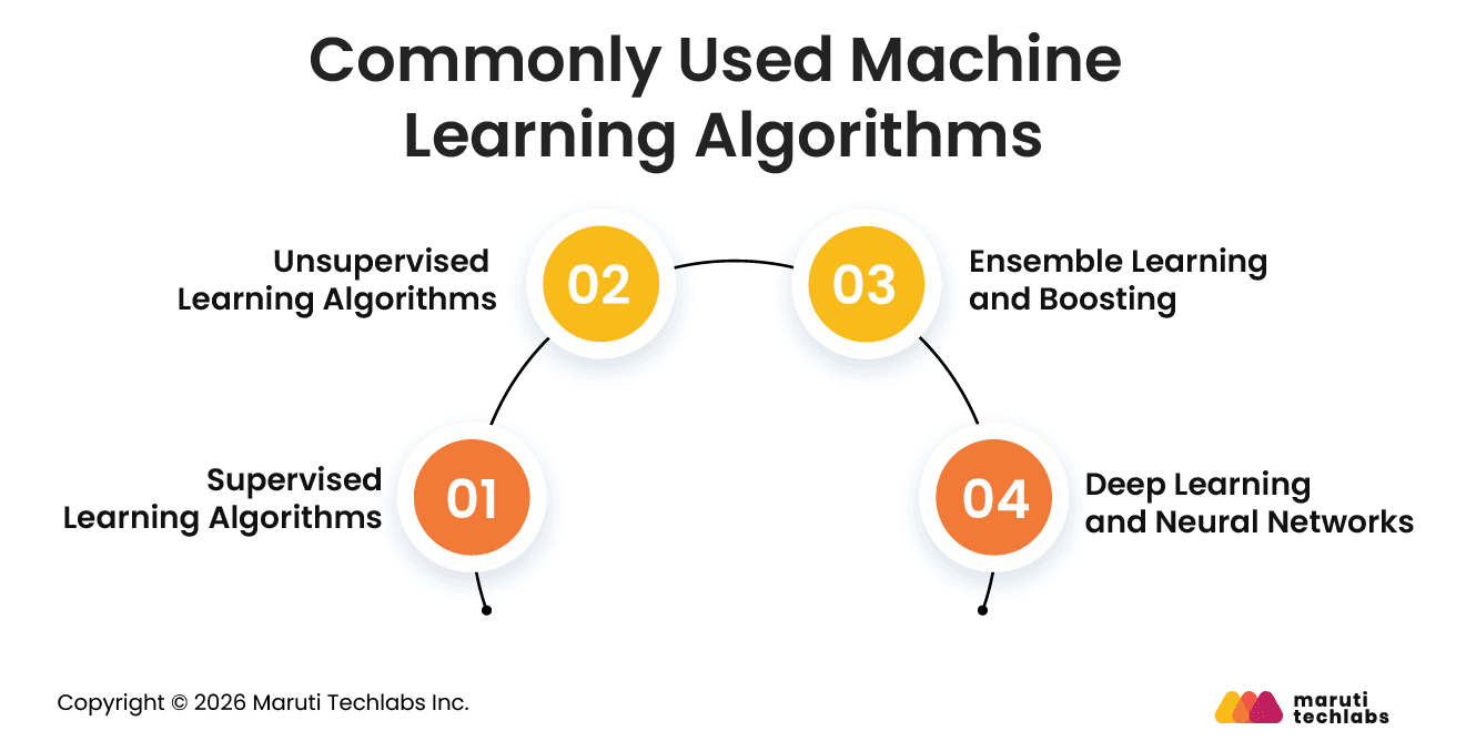 Commonly Used Machine Learning Algorithms
