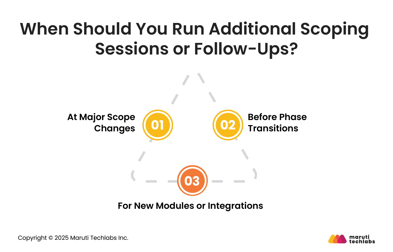 When Should You Run Additional Scoping Sessions or Follow-Ups?