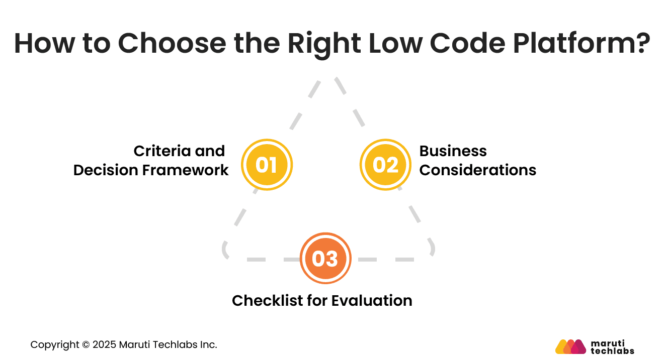 How to Choose the Right Low Code Platform?
