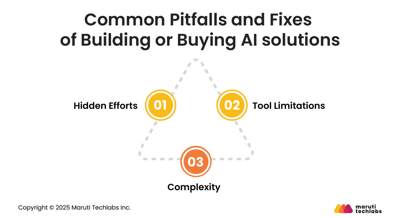 Common Pitfalls and Fixes of Building or Buying AI Solutions
