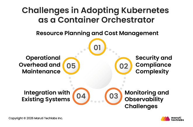 Challenges in Adopting Kubernetes as a Container Orchestrator