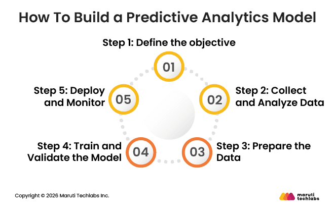 How To Build a Predictive Analytics Model
