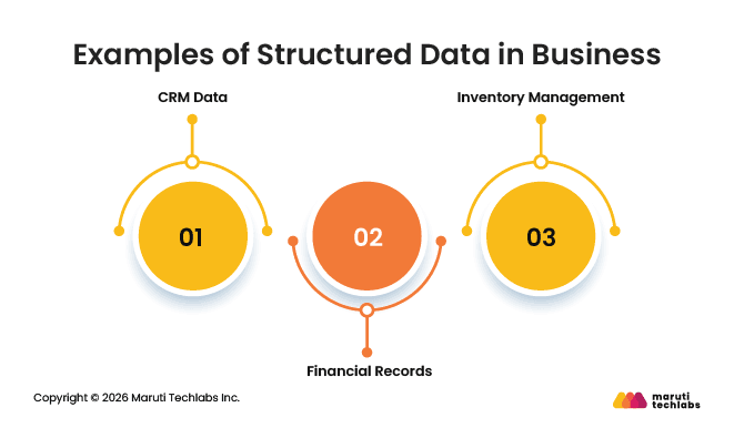 Structured Data Examples in Business