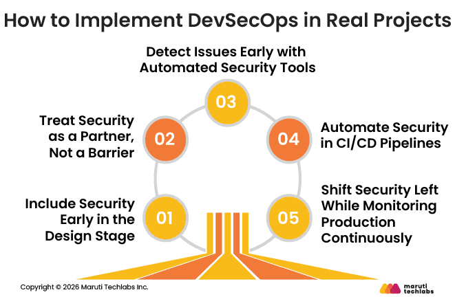 How to Implement DevSecOps in Real Projects