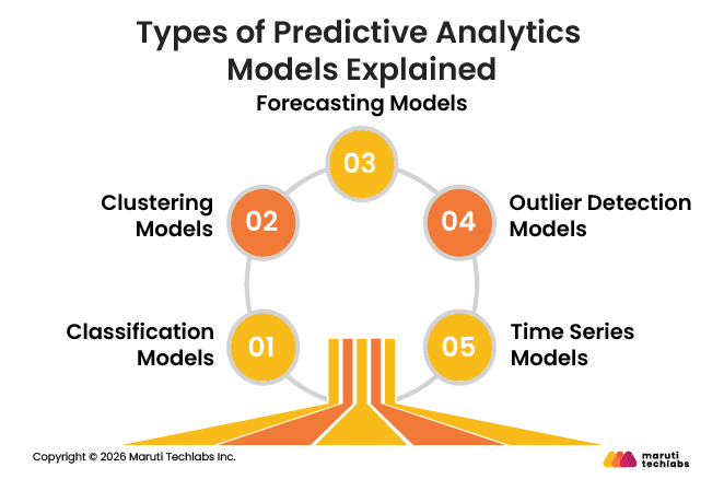 Types of Predictive Analytics Models Explained