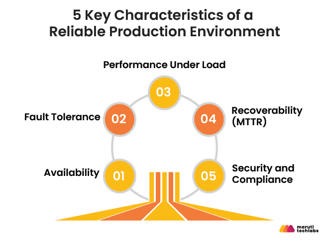 5 key characteristics of a reliable production enviroment