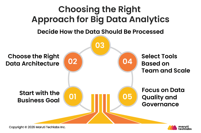 Choosing the Right Approach for Big Data Analytics