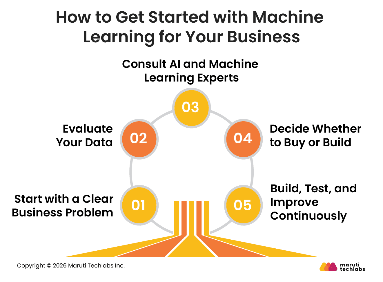 How to Get Started with Machine Learning for Your Business