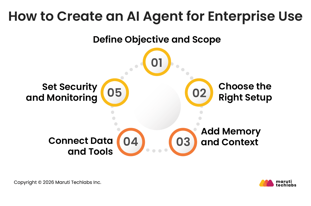 How to Create an AI Agent for Enterprise Use