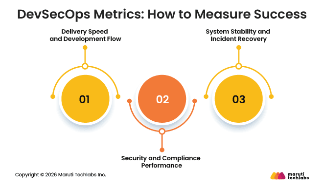DevSecOps Metrics: How to Measure Success