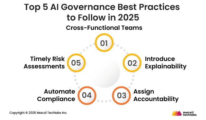 Top 5 AI Governance Best Practices to Follow in 2025