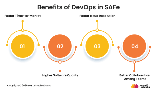 Benefits of DevOps in SAFe