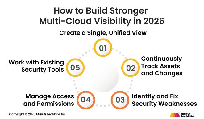 How to Build Stronger Multi-Cloud Visibility in 2026