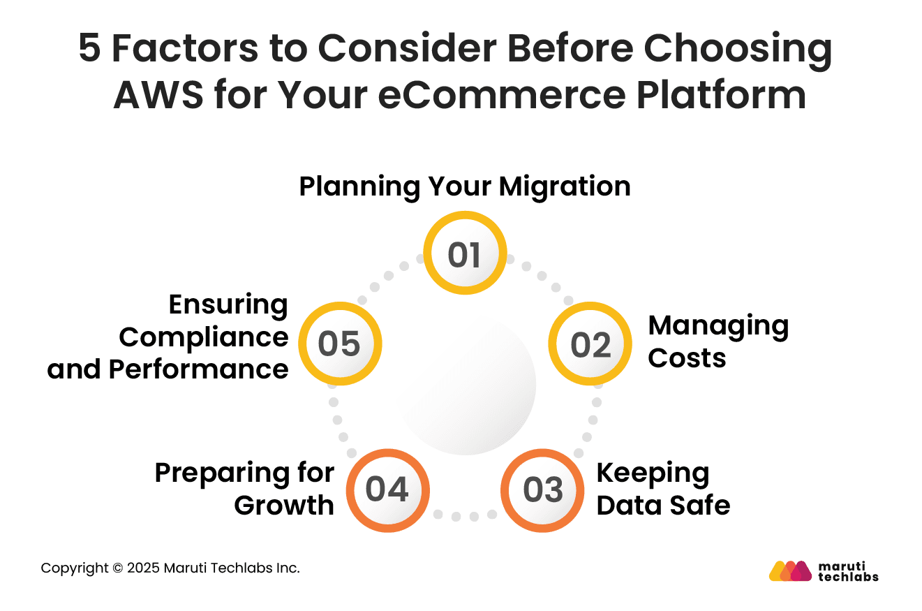 5 Factors to Consider Before Choosing AWS for Your eCommerce Platform