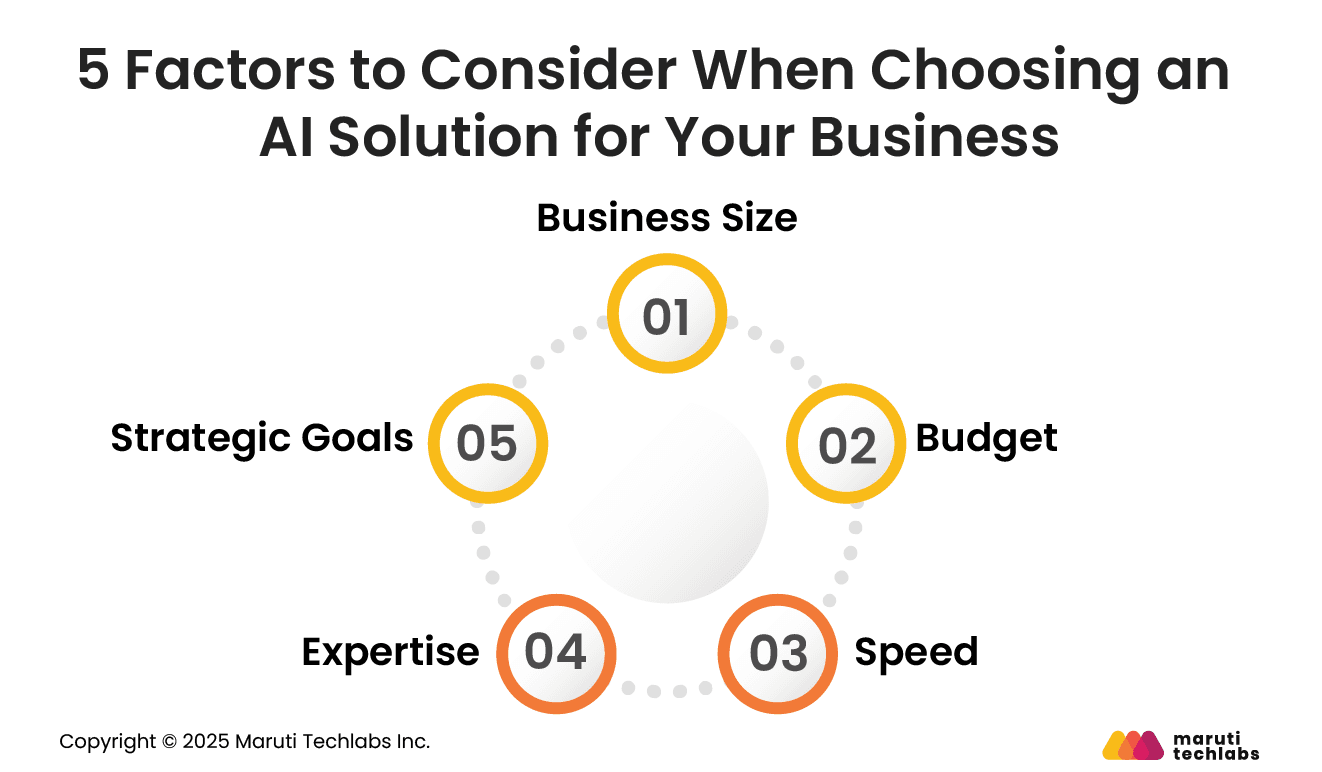 5 Factors to Consider When Choosing an AI Solution for Your Business