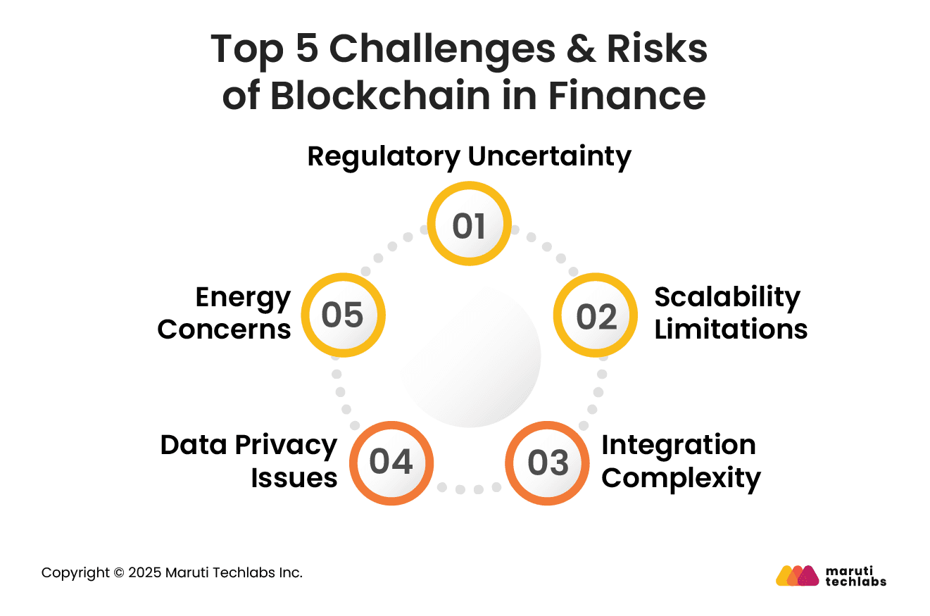 Top 5 Challenges & Risks of Blockchain in Finance