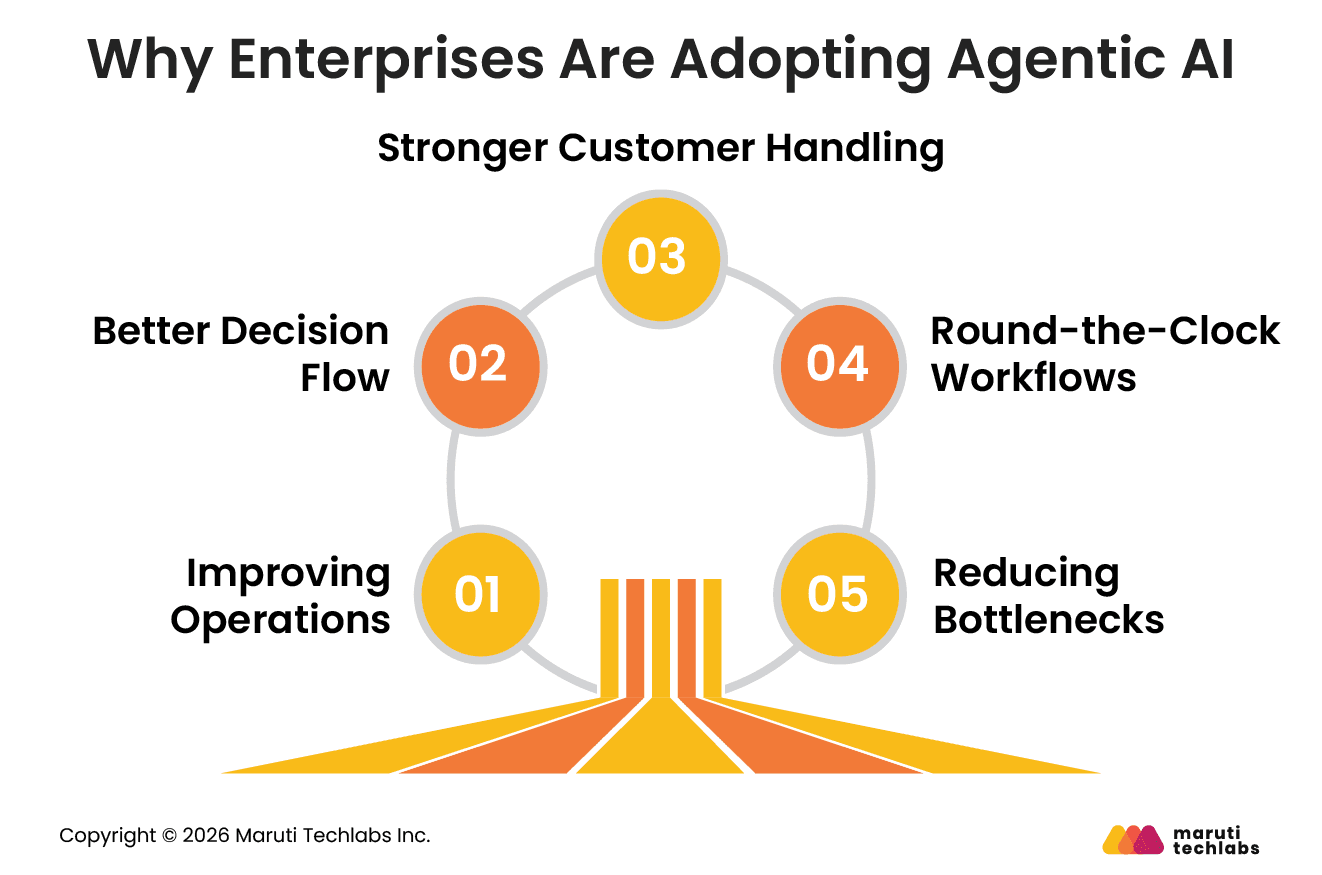Why Enterprises Are Adopting Agentic AI