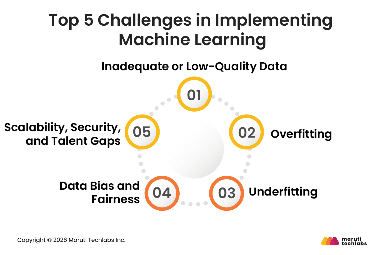 Top 5 Challenges in Implementing Machine Learning