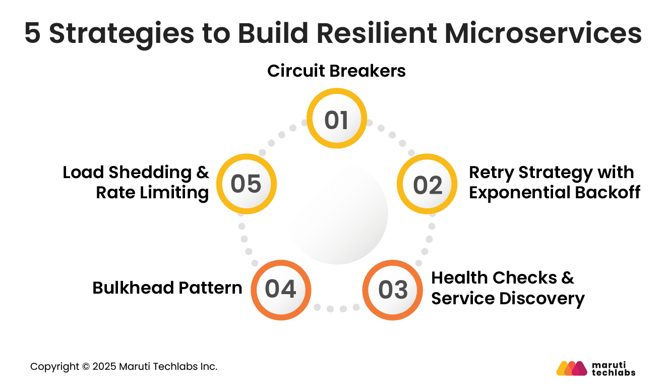 5 Strategies to Build Resilient Microservices