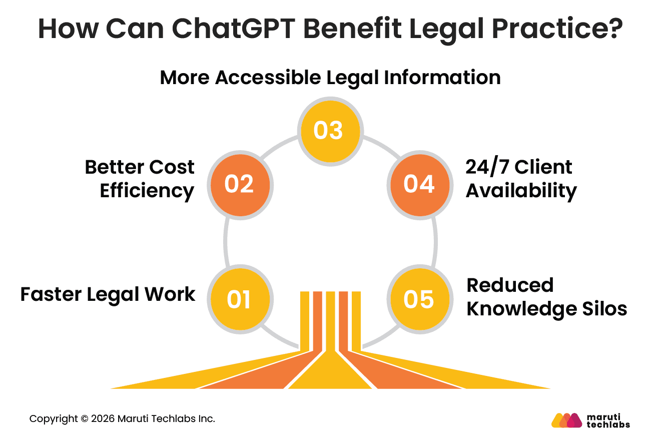 how can chatgpt benefits legal practice