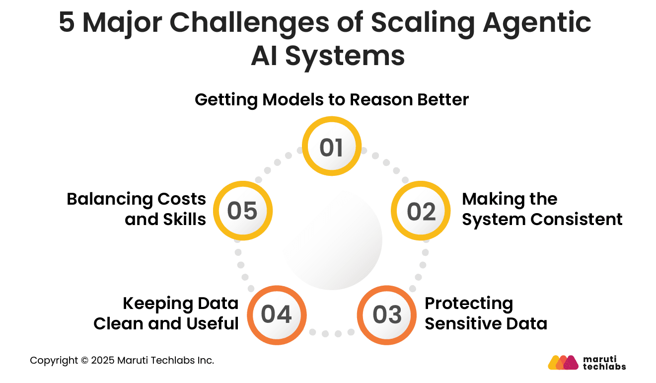 5 Major Challenges of Scaling Agentic AI Systems