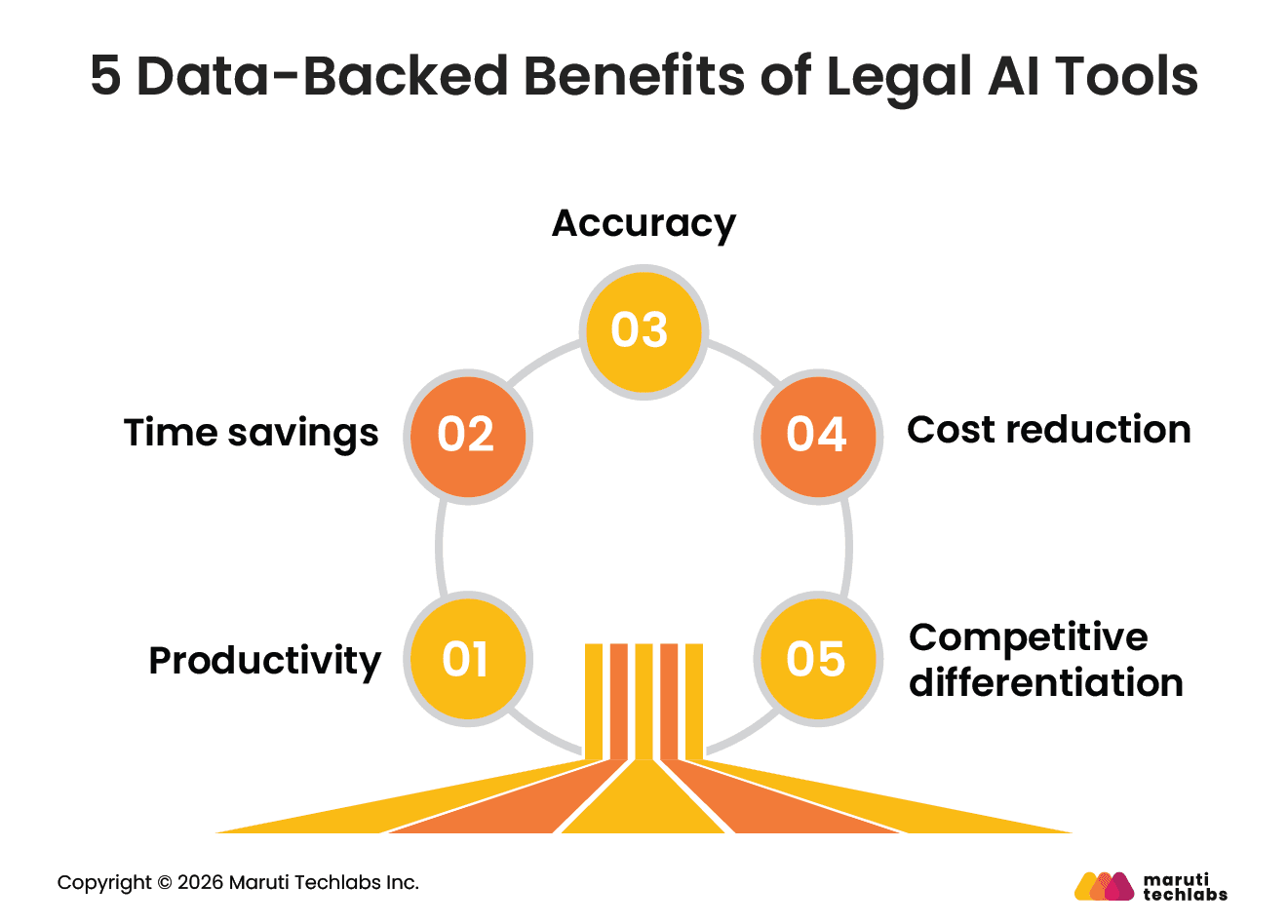 5 databacked benefits of legal ai tools