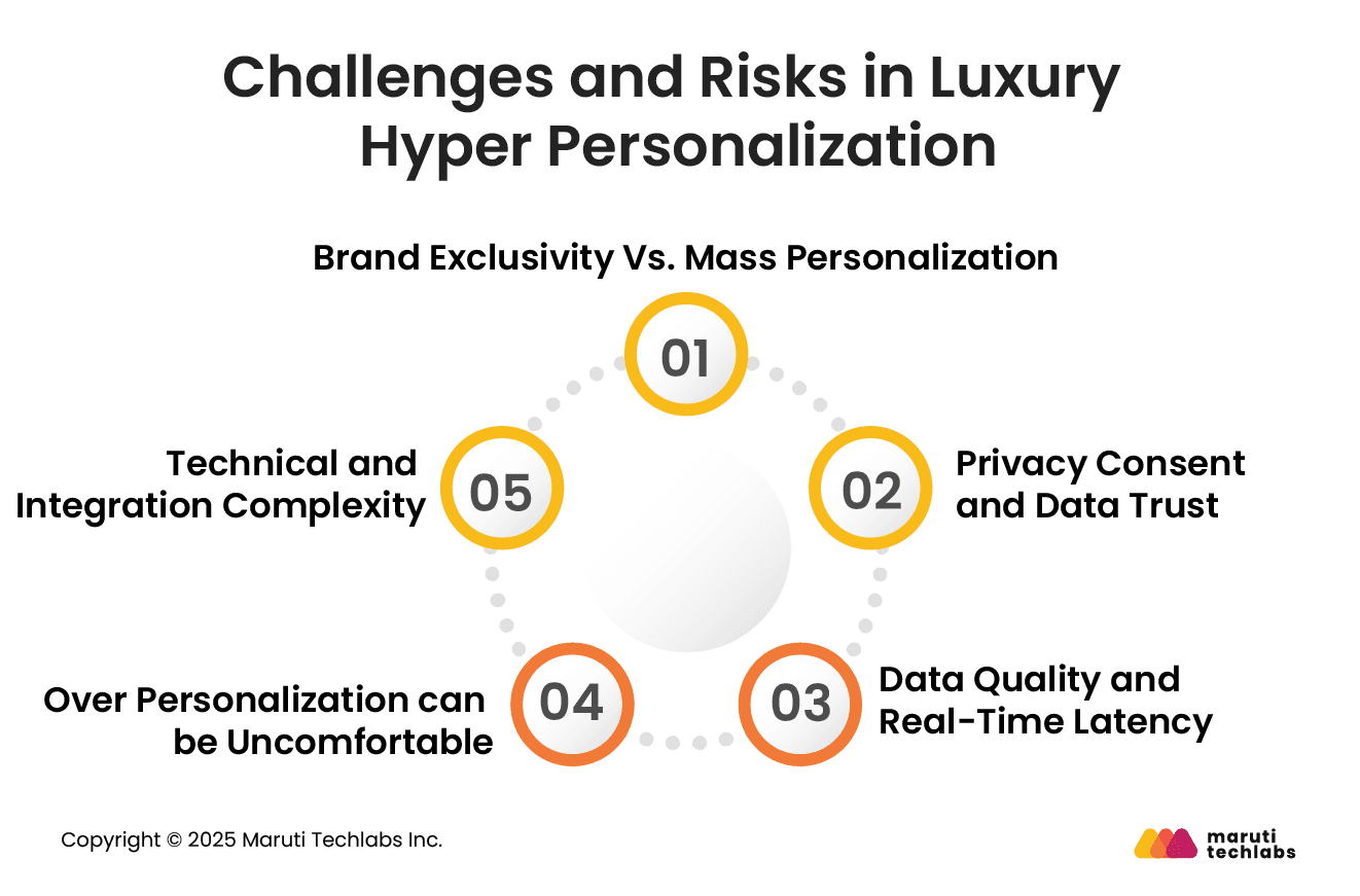 Challenges and Risks in Luxury Hyper Personalization